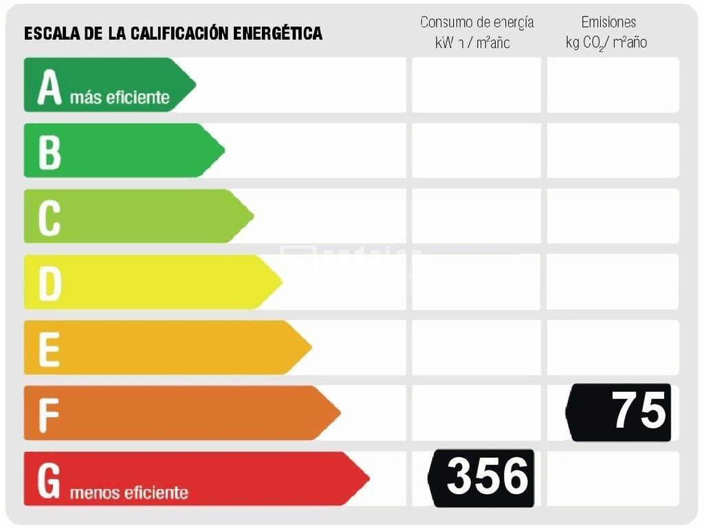Piso en venta en calle De Benimamet, Madrid, Madrid 14/14