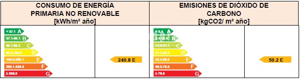 Piso en venta en calle De Laín Calvo, Madrid, Madrid 32/32